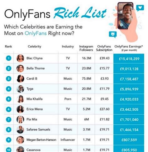 onlyfans top earner list|17 Highest Paid OnlyFans in 2023 (+Their Net Worth)